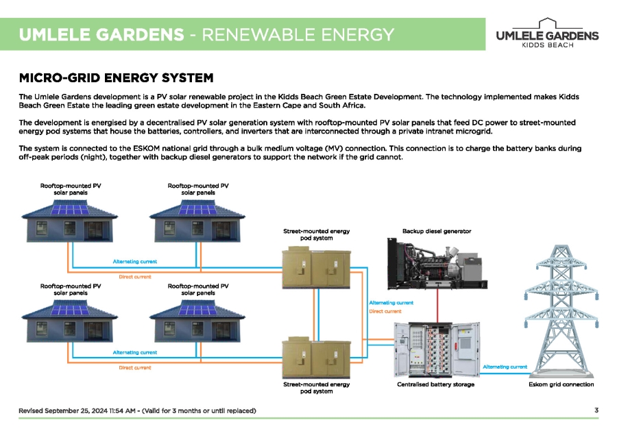 2 Bedroom Property for Sale in Kidds Beach Eastern Cape